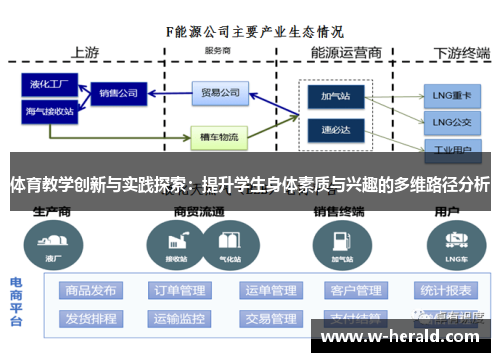 体育教学创新与实践探索：提升学生身体素质与兴趣的多维路径分析